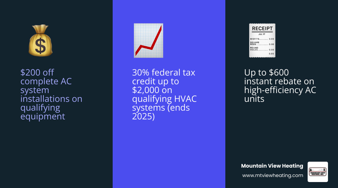 Infographic showing AC installation savings options in Bend OR including rebates tax credits and financing - ac installation Infographic showing AC installation savings options in Bend OR including rebates tax credits and financing - ac installation