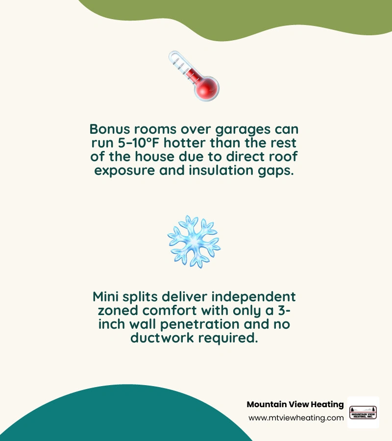 Infographic showing mini split benefits for additions garages and bonus rooms including zoned control, efficiency, quiet Infographic showing mini split benefits for additions garages and bonus rooms including zoned control, efficiency, quiet