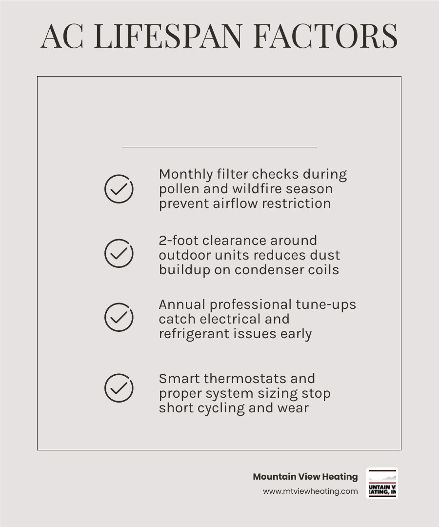 Infographic showing 8 key factors that impact AC lifespan in Central Oregon high desert climate infographic Infographic showing 8 key factors that impact AC lifespan in Central Oregon high desert climate infographic
