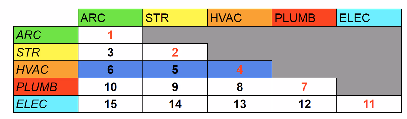 example of clash detection matrix blank