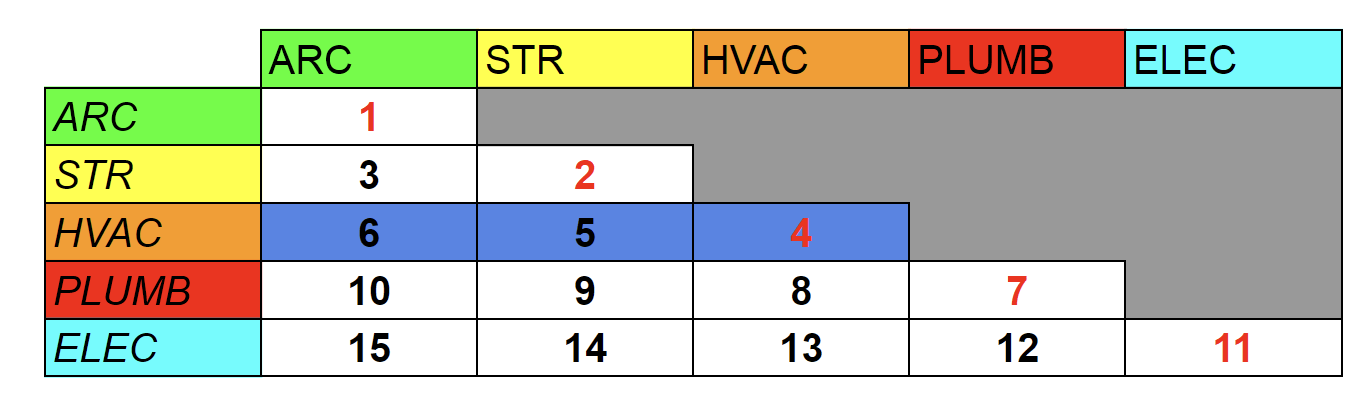 example of clash detection matrix blank
