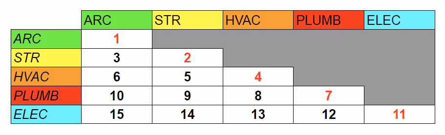 example of clash detection matrix blank