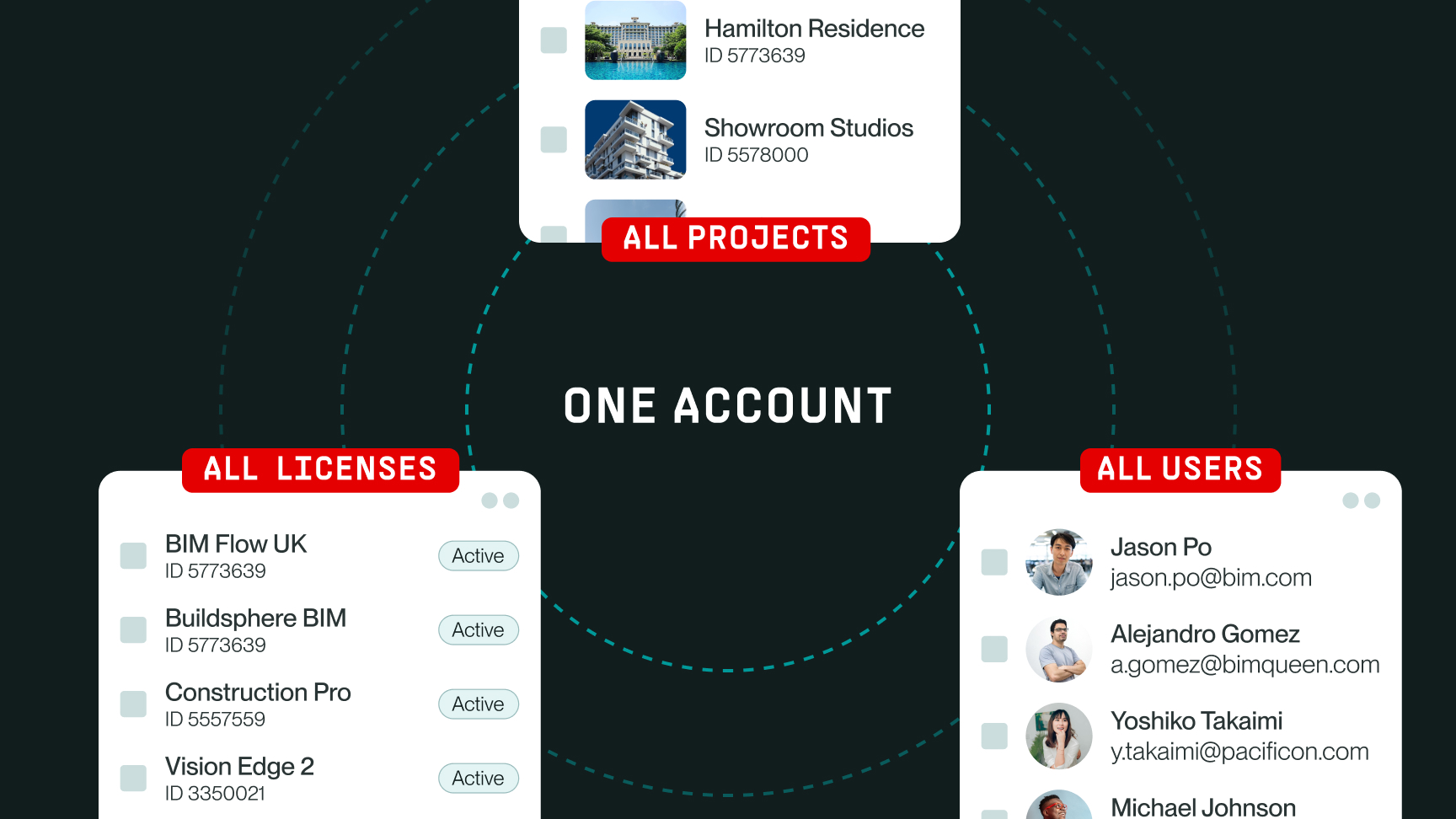 Centralized controls: one place to manage your entire Revizto environment