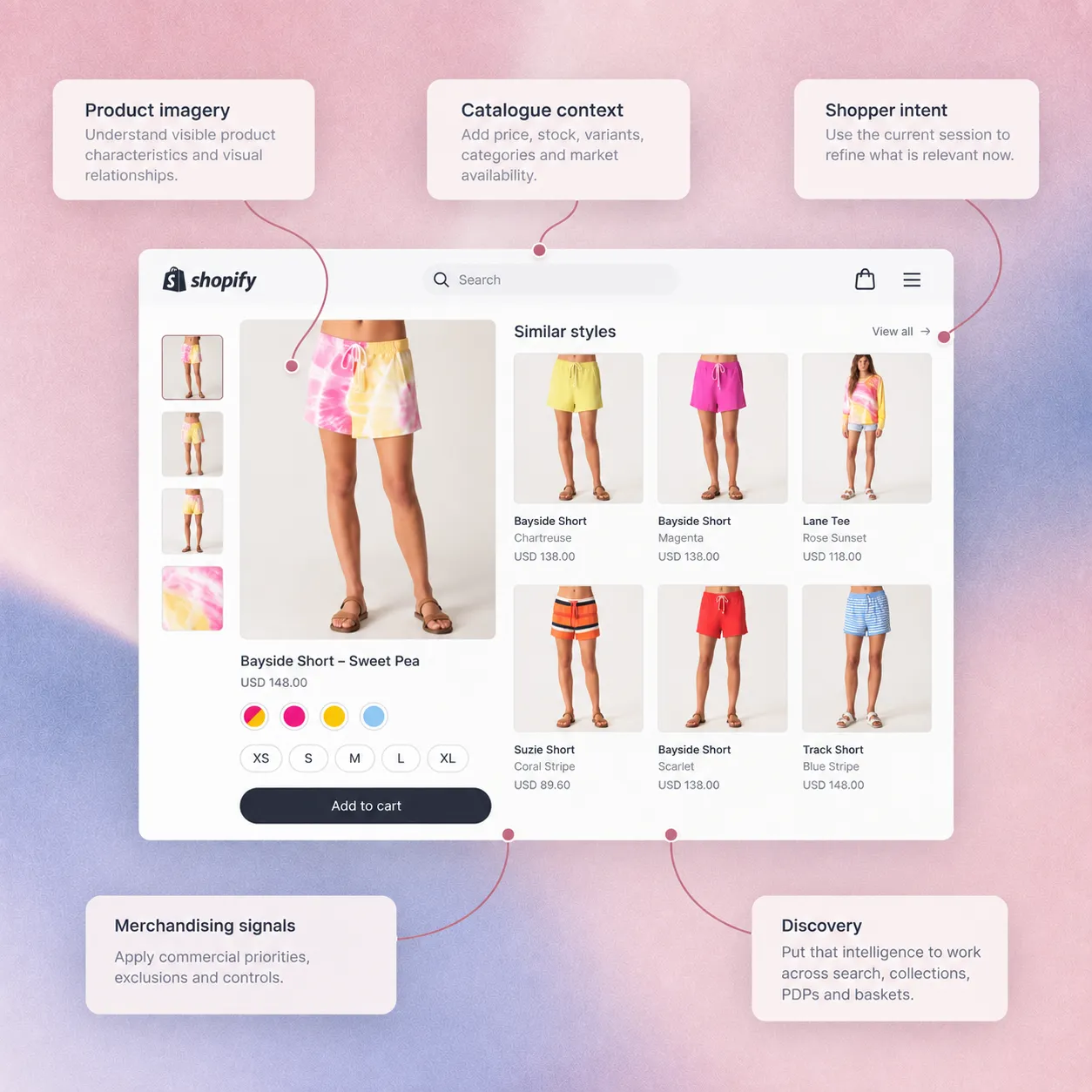 Product imagery, catalogue context, shopper intent, merchandising signals and discovery connected to a Shopify product page and similar product recommendations.