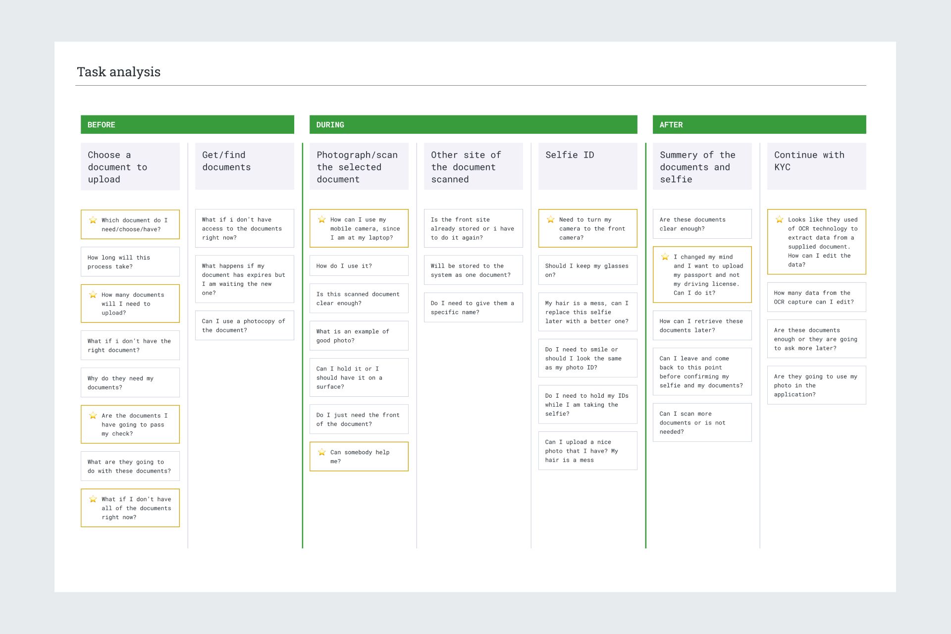 Task analysis