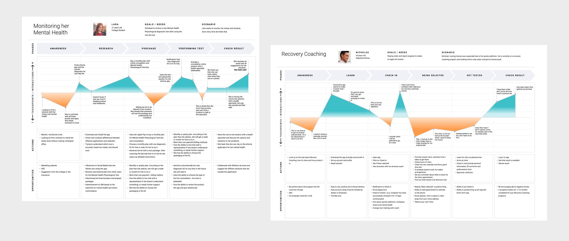 User journey