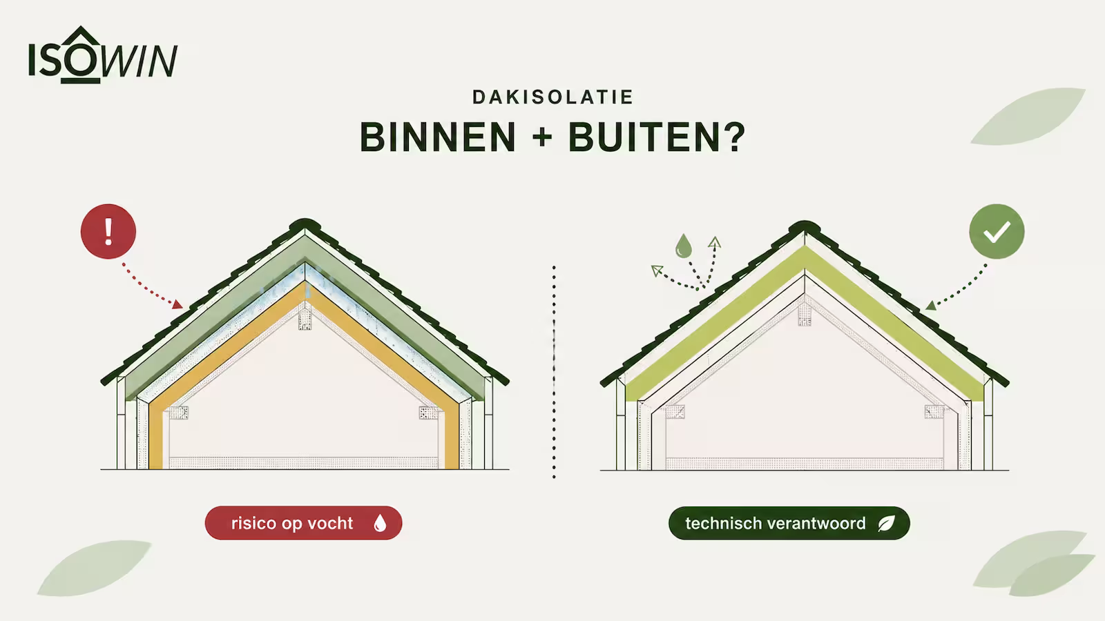 Dakisolatie binnen en buiten: is dat slim? | IsoWin