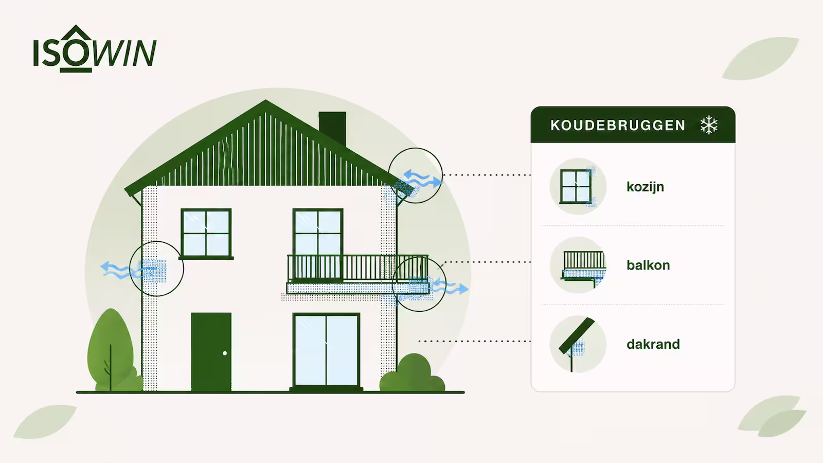 Koudebruggen in je woning: wat zijn het en hoe los je ze op? | IsoWin