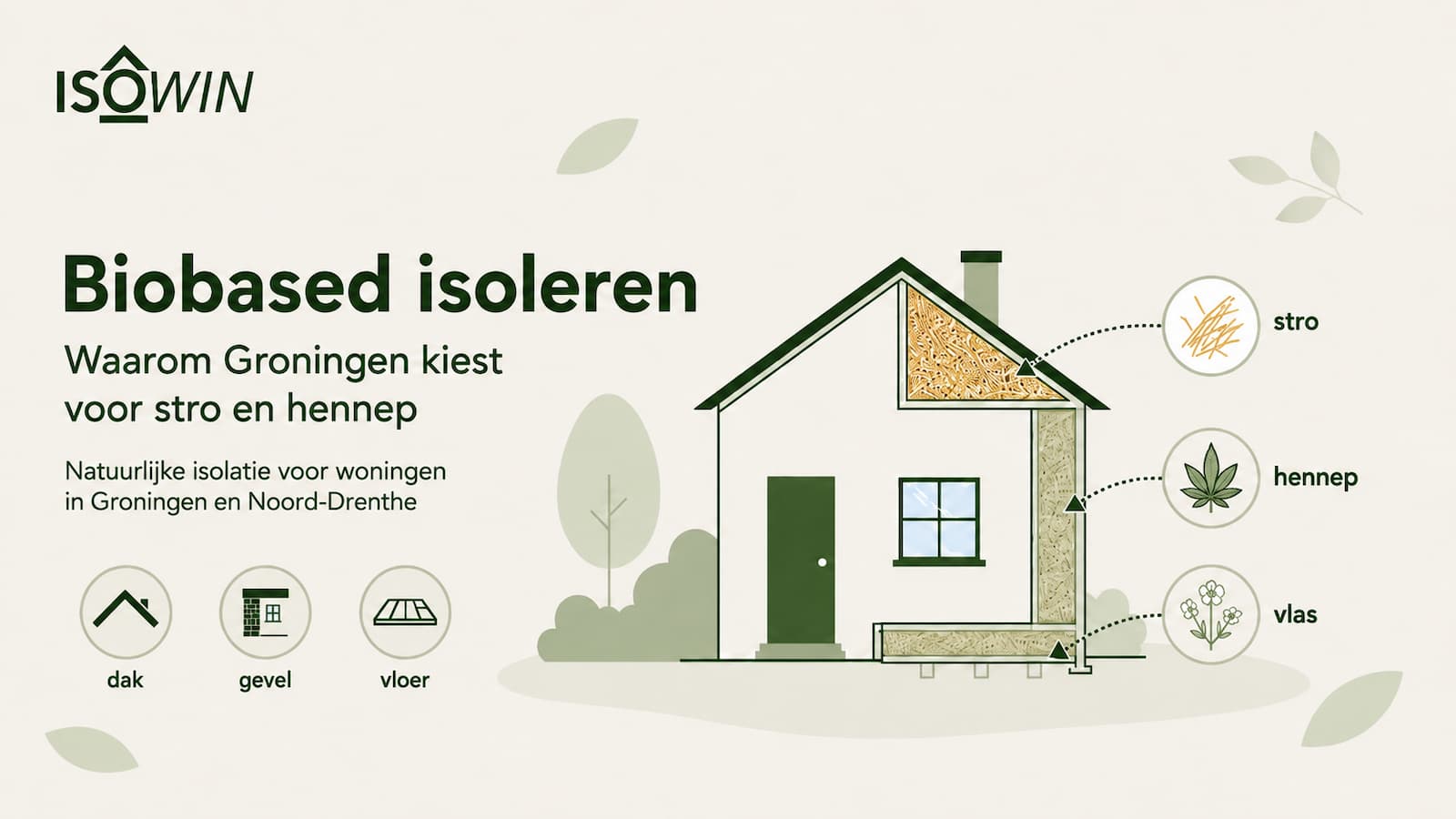 Waarom de term biobased isoleren steeds vaker klinkt in Groningen en Noord-Drenthe | IsoWin