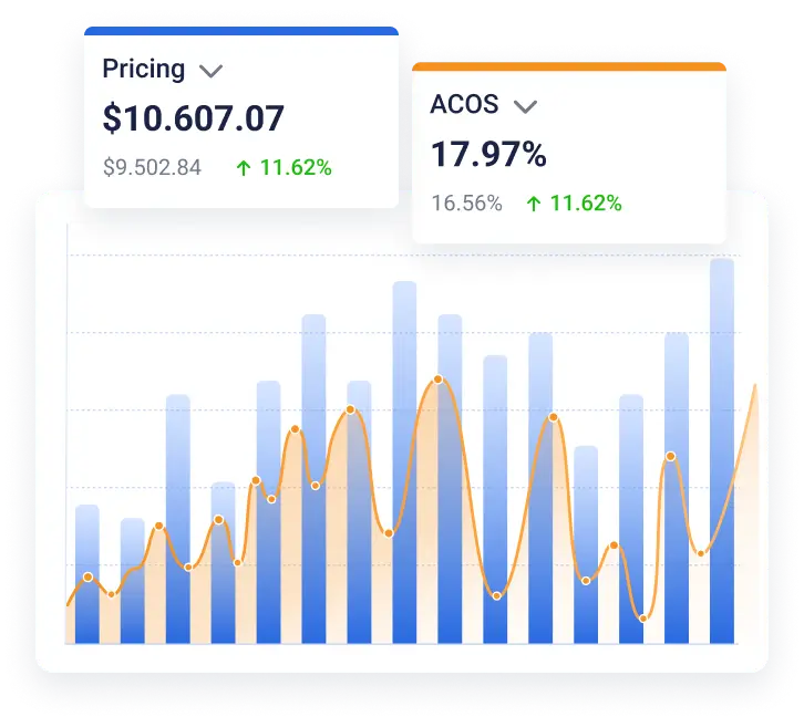 Graph and screens showing change in advertising performance