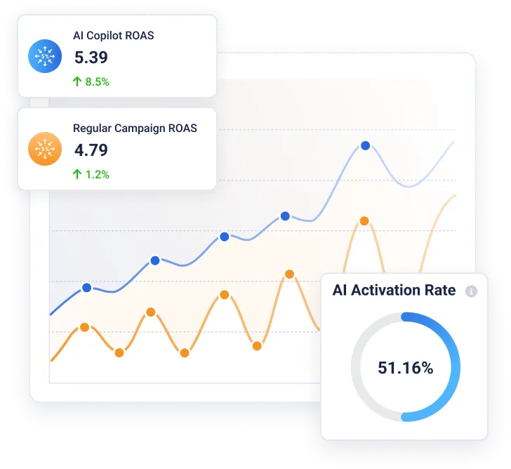 Advertising graphs with metrics