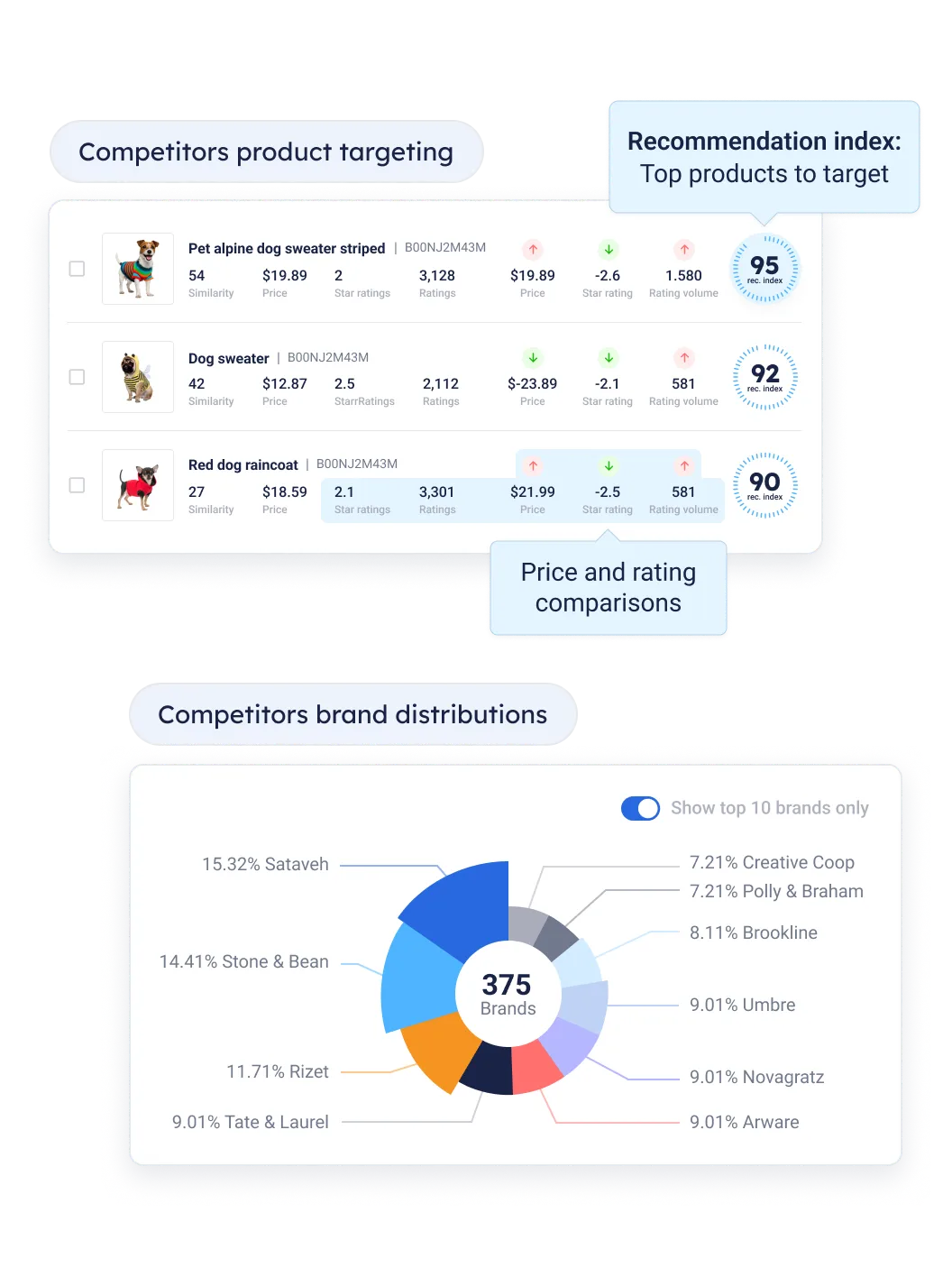 infographic with products