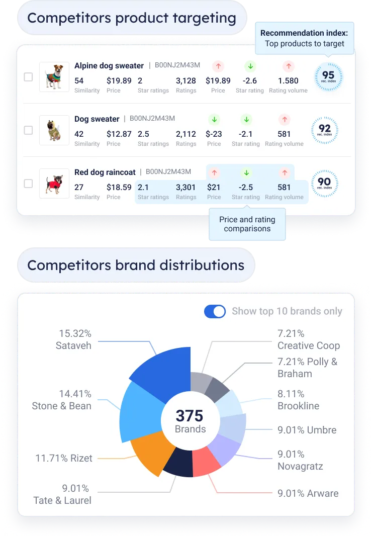 infographic with products
