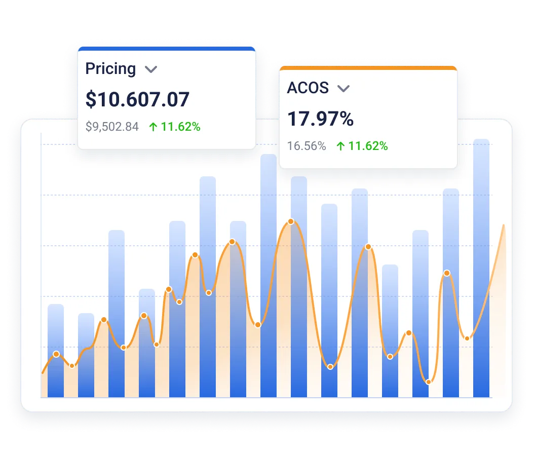 Graph showing pricing and ACOS