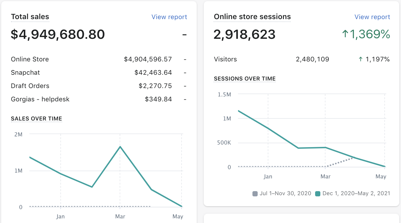1212gateway case study 