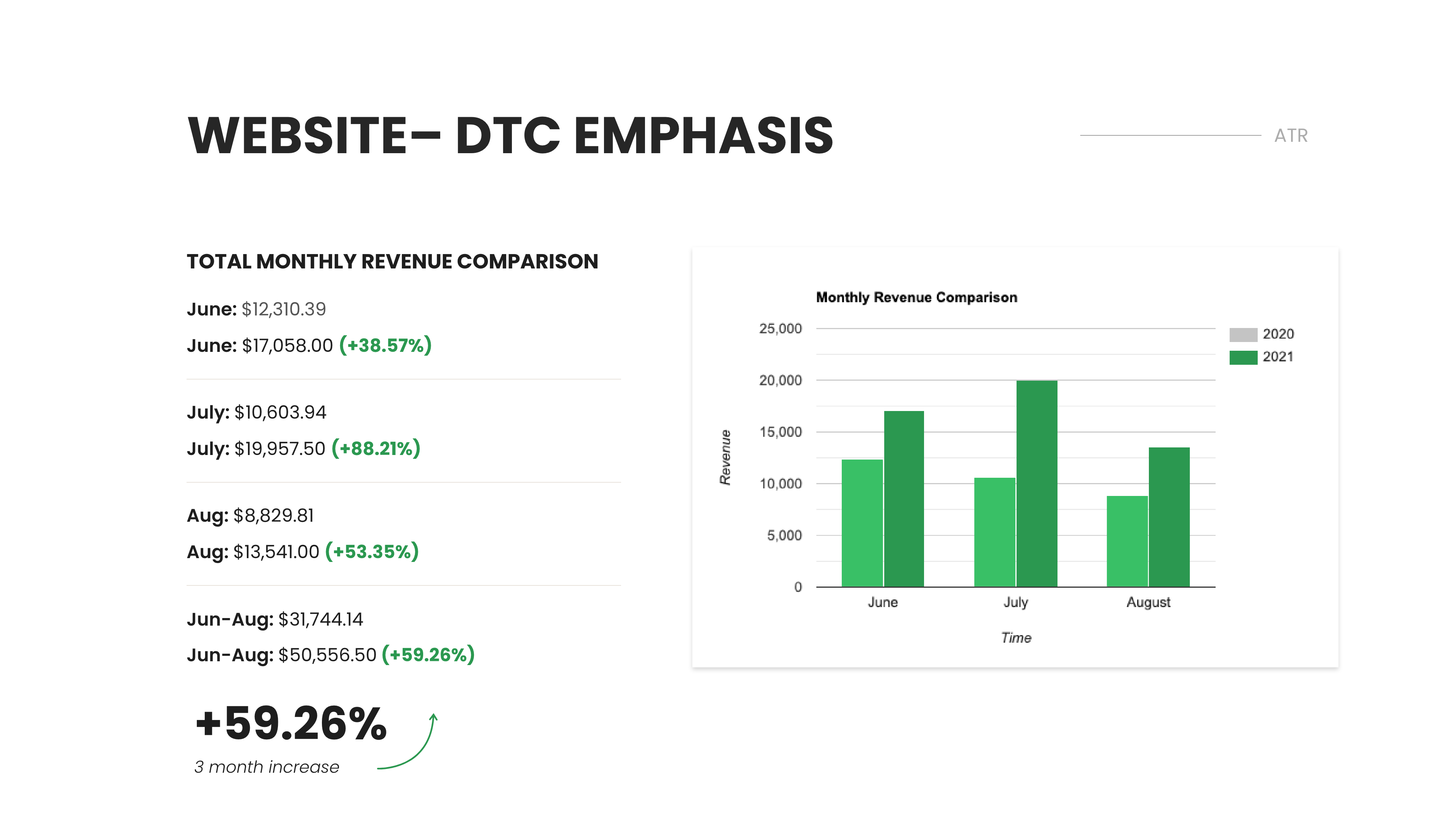 Dermaquest email case study