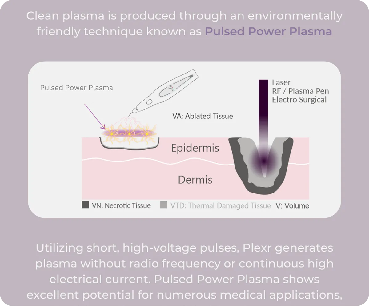 Plexr Plasma Skin Tightening 