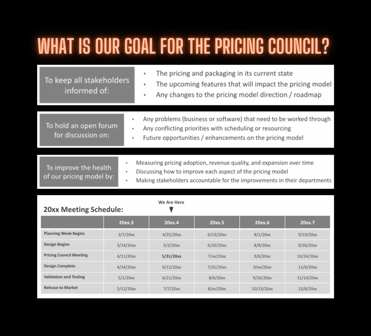 Real life example of a pricing committee roadmap