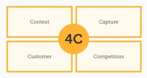 Forecasting Your Future: The 4C Framework for Smarter Pricing