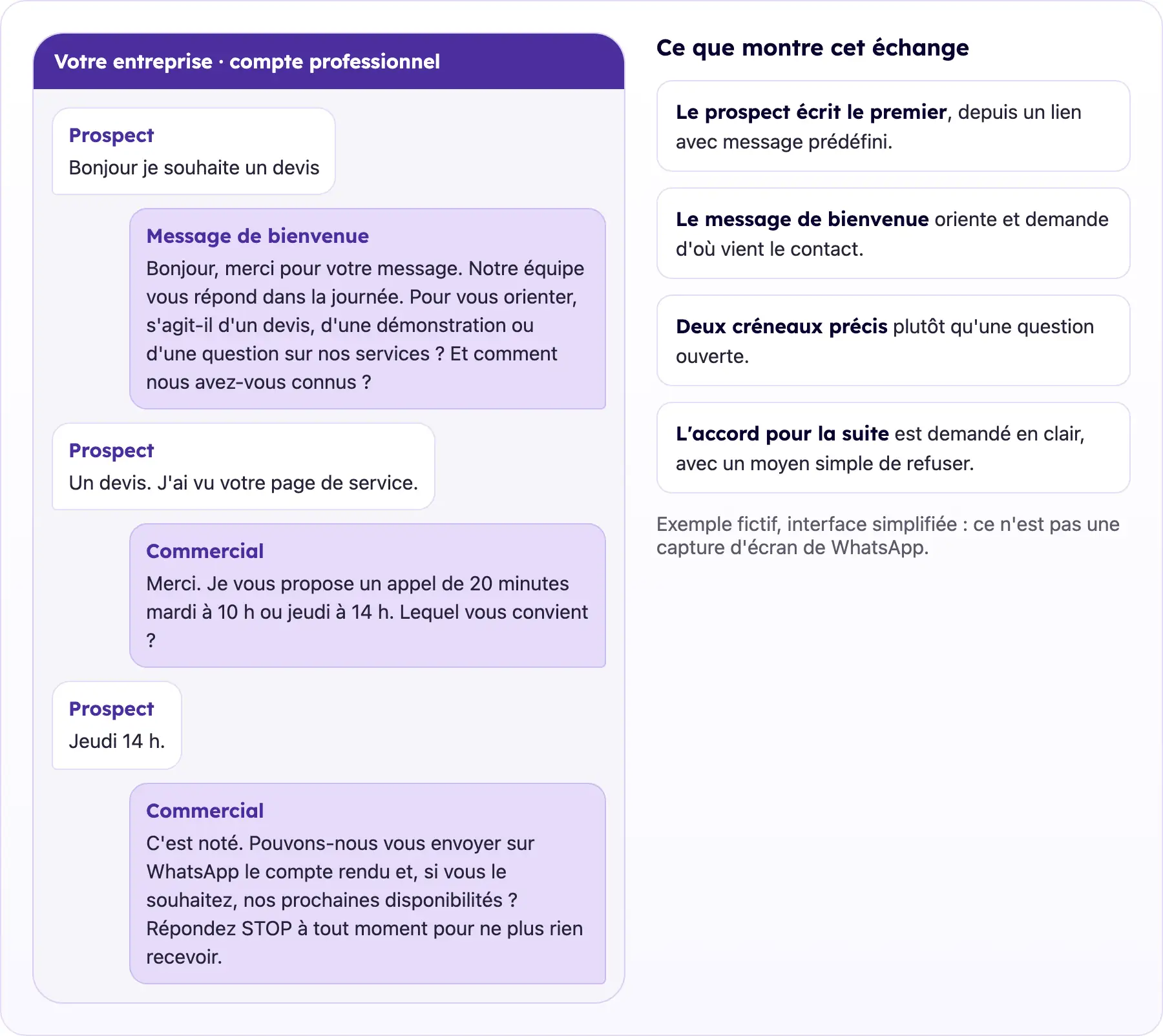 Échange fictif sur WhatsApp Business : un prospect demande un devis, l'entreprise propose deux créneaux et demande son accord
