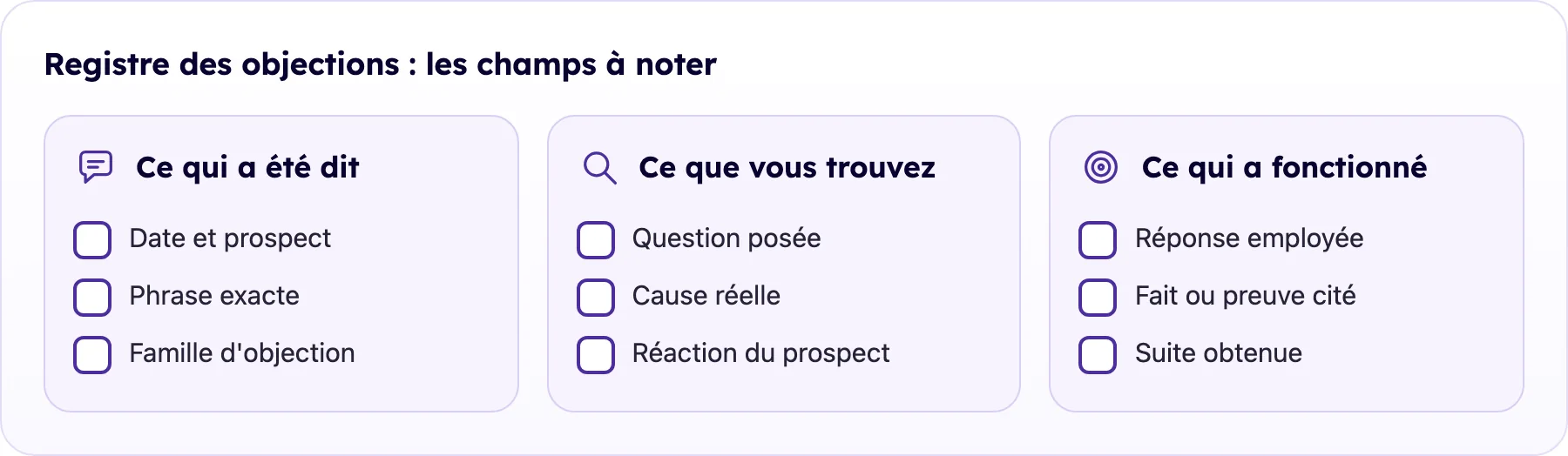 Les neuf champs d'une ligne du registre des objections, regroupés en ce qui a été dit, trouvé et ce qui a fonctionné
