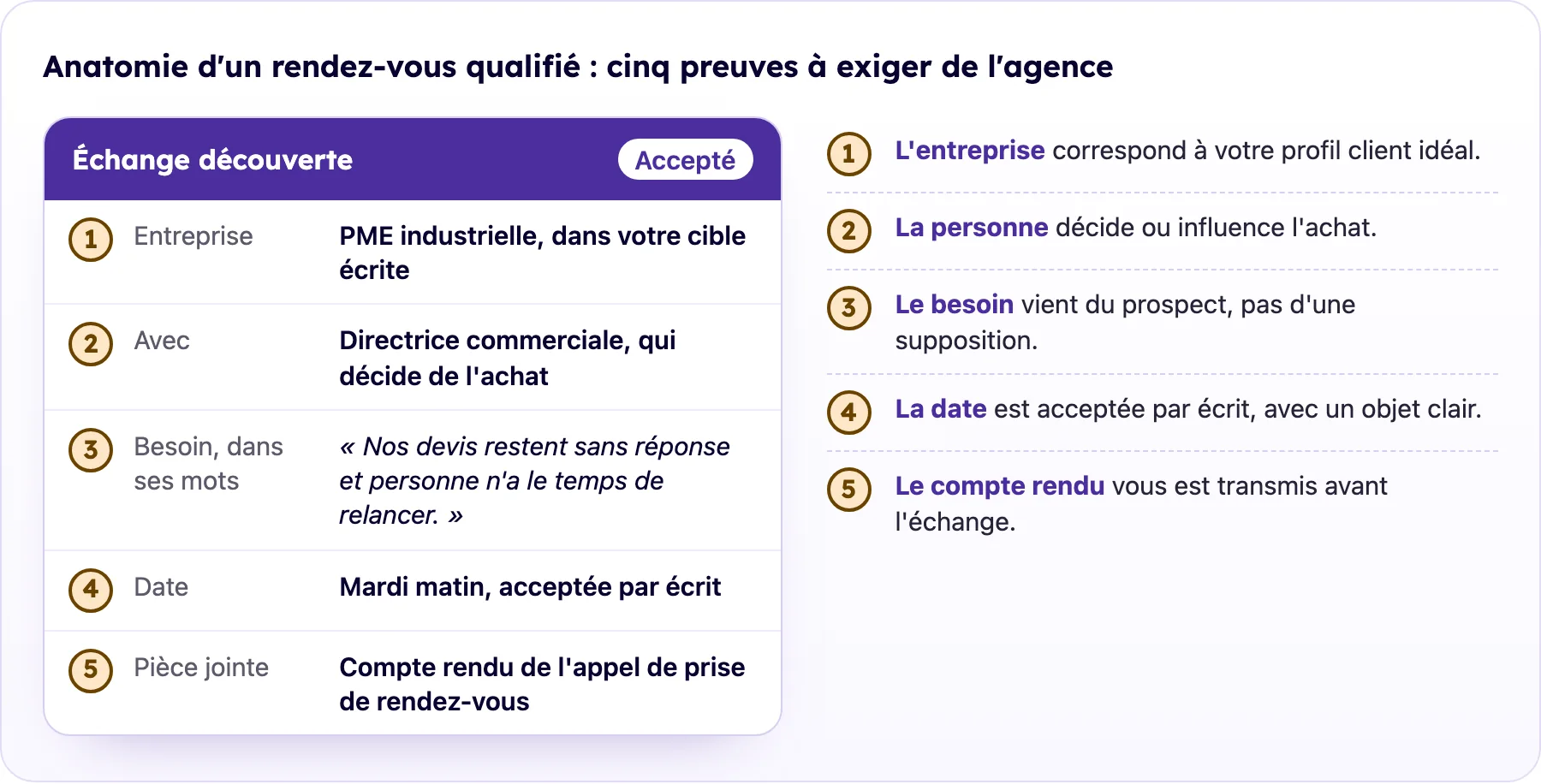 Invitation d'agenda annotée avec les cinq preuves d'un rendez-vous qualifié en prospection B2B