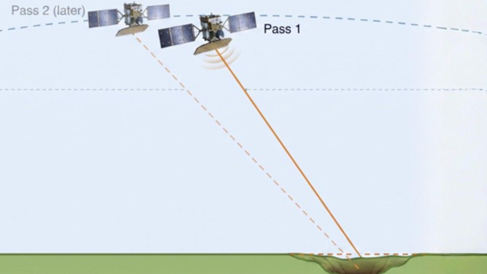 How InSAR Shield works diagram