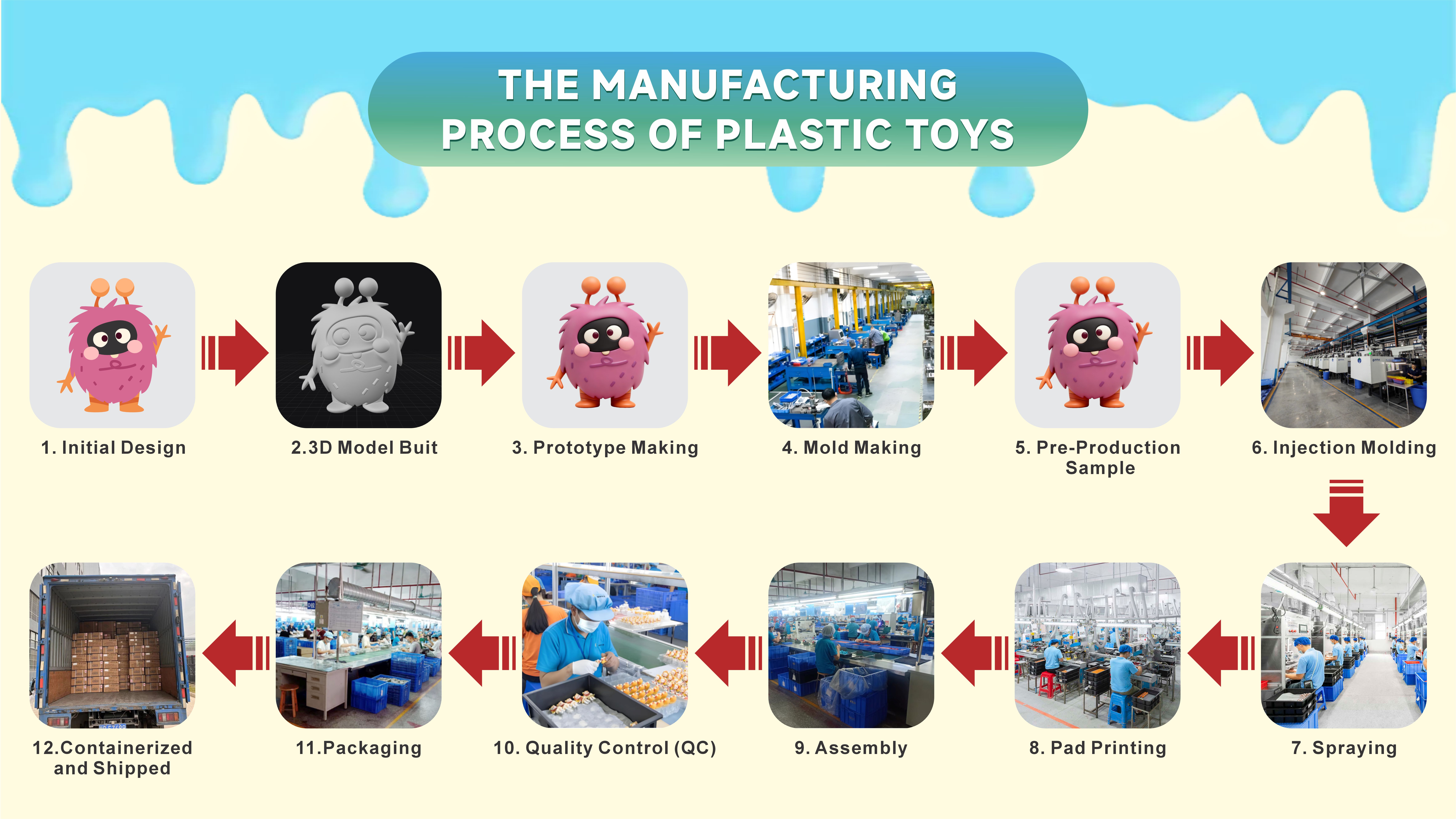 Toy showroom interior displaying plush toys and plastic products in organized retail layout