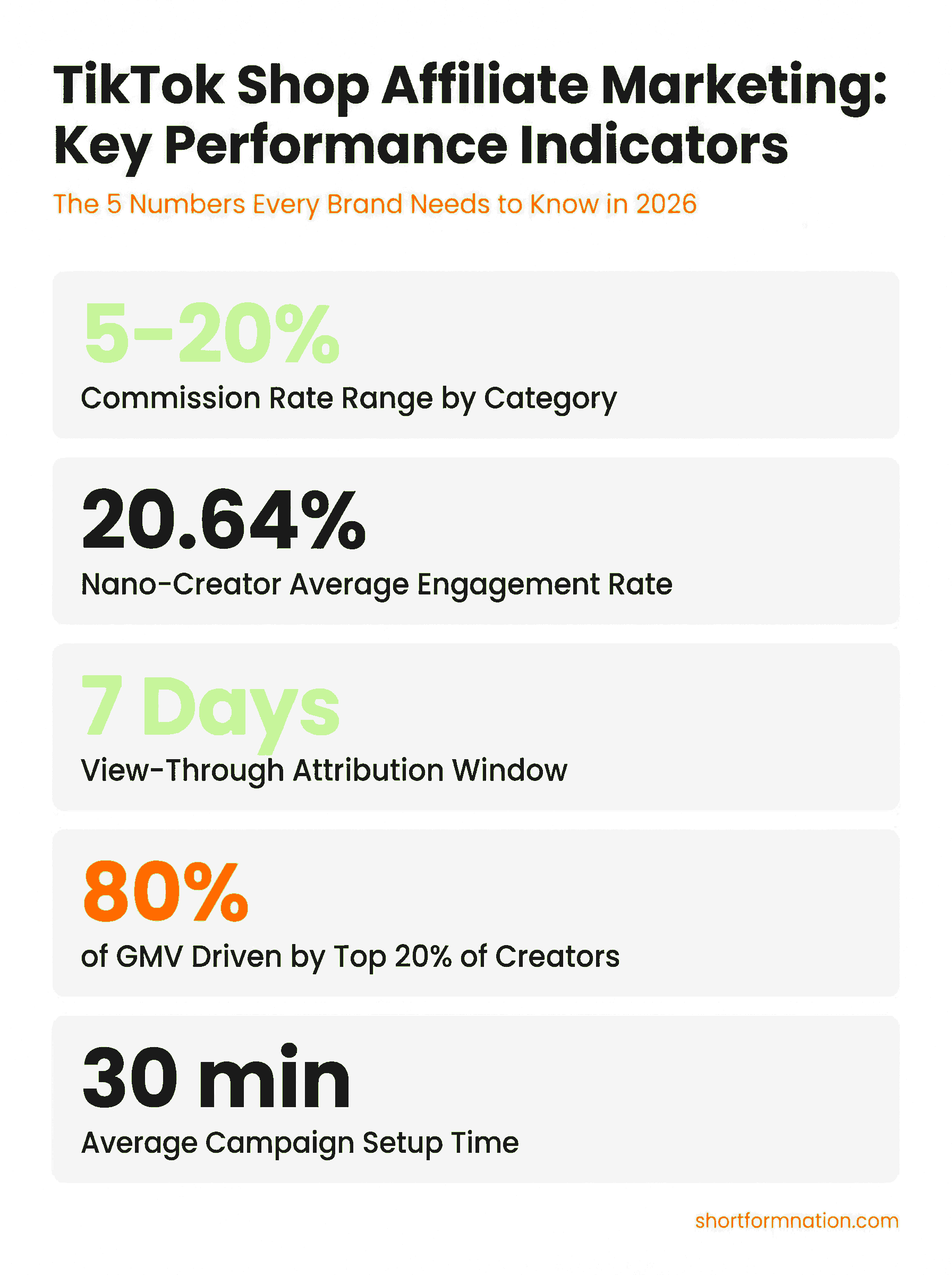 TikTok Shop affiliate marketing KPI dashboard infographic