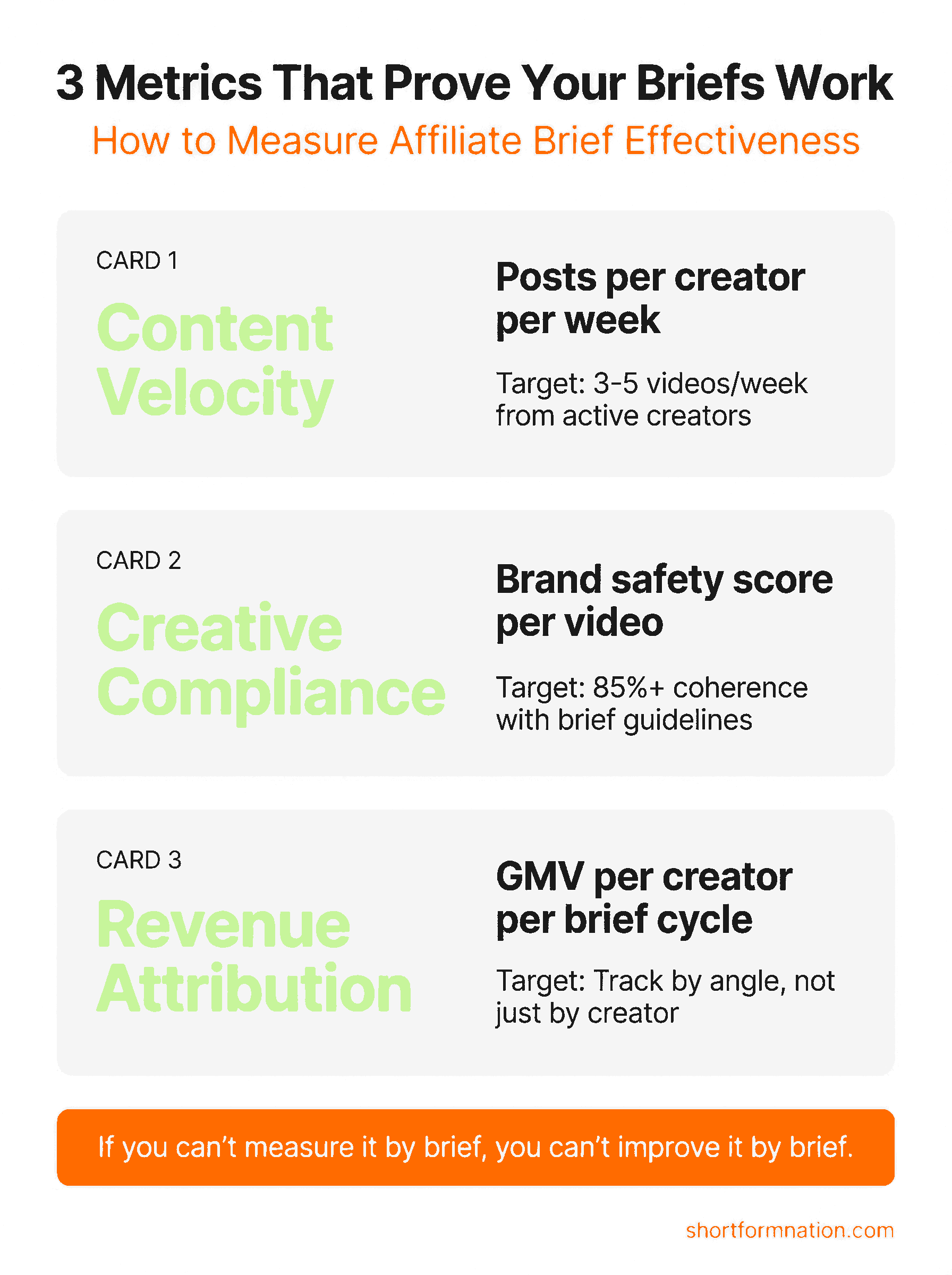 Infographic showing three key metrics for measuring TikTok Shop affiliate brief effectiveness