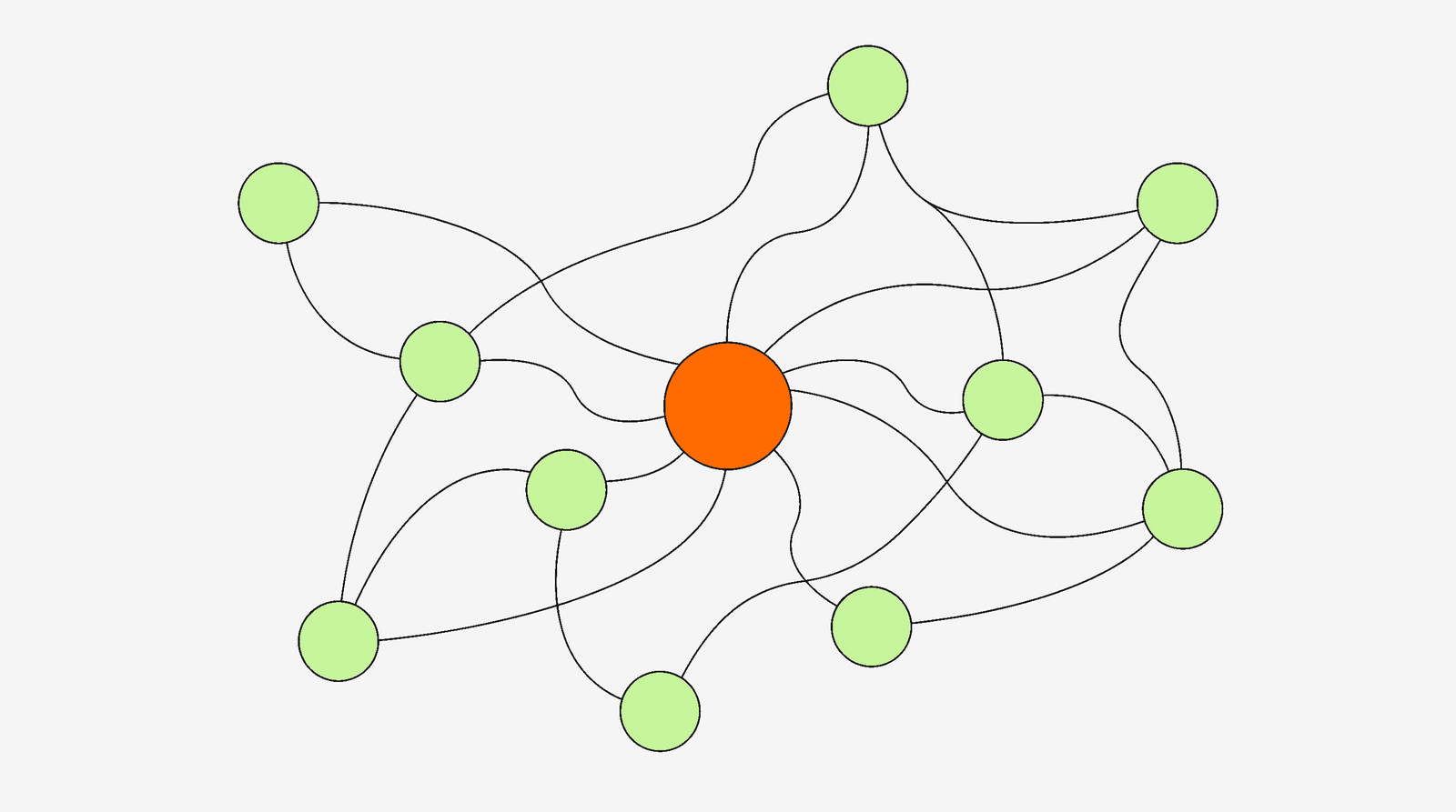 Constellation network representing campaign management platforms