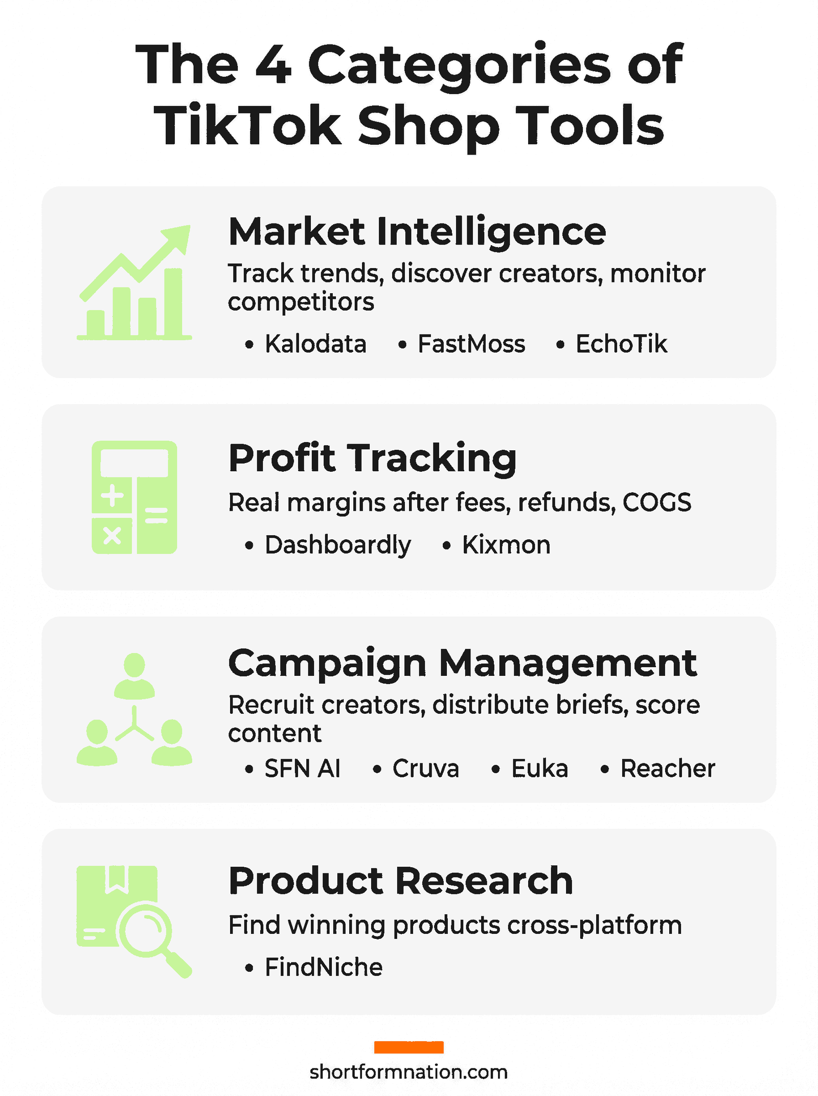 Infographic showing four TikTok Shop tool categories with examples