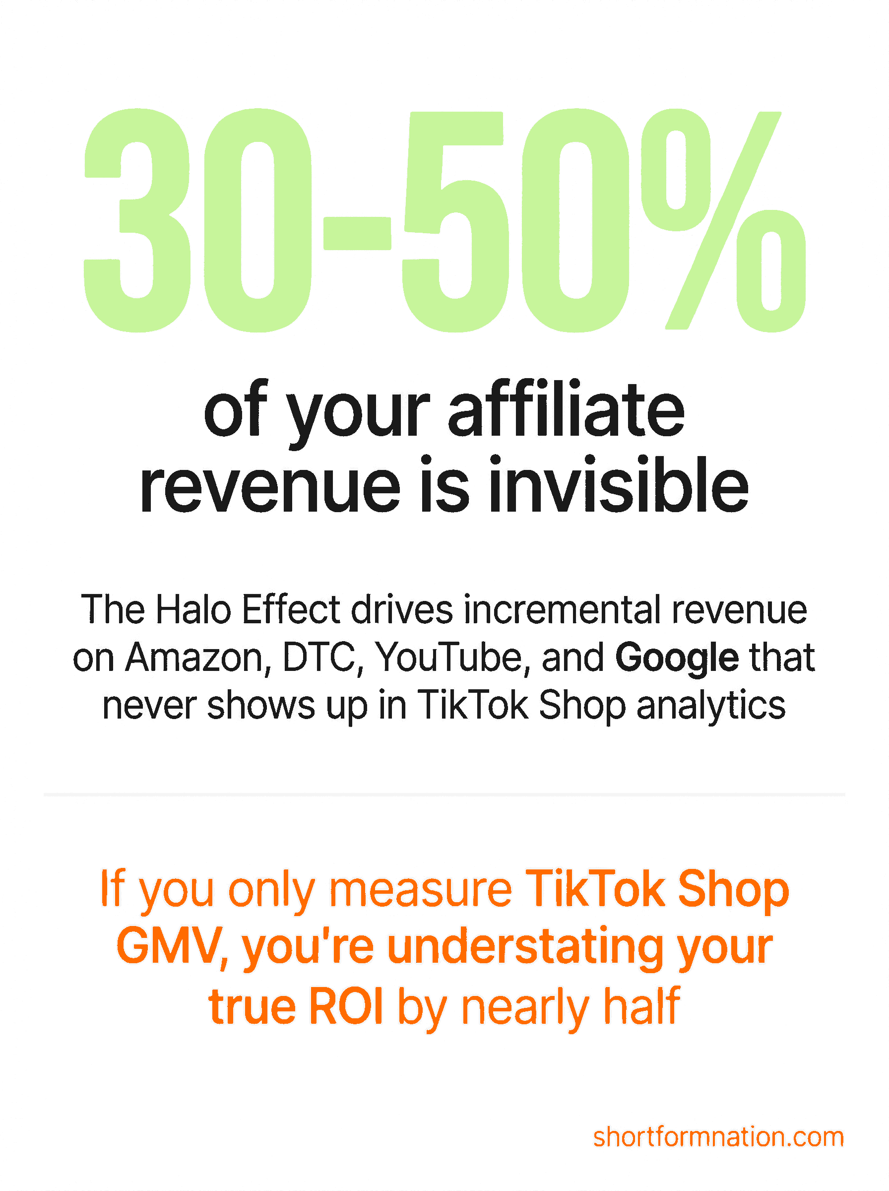 Infographic showing the Halo Effect of cross-platform revenue from TikTok Shop content