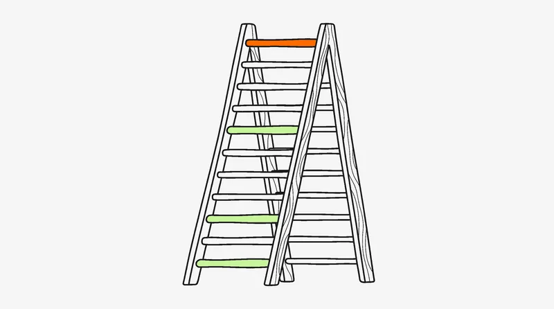 TikTok Shop tiered commission rate framework