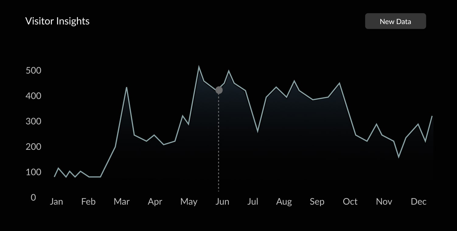 Saas Ai Webflow Website Datalog Template