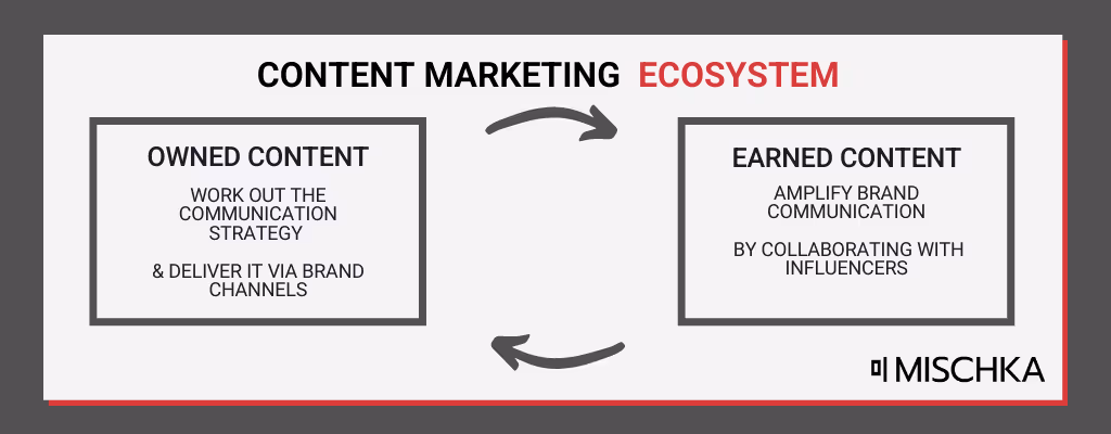 content-marketing-ecosystem