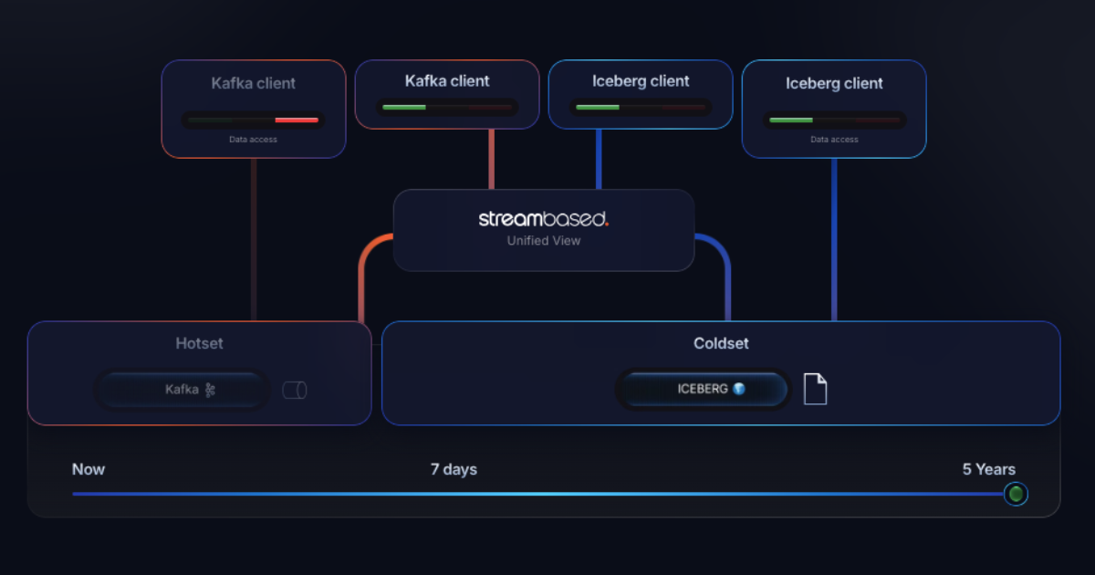 Streambased - Unify Kafka & Iceberg into a Single Real-Time View