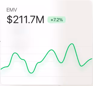 Marketing campaign stats