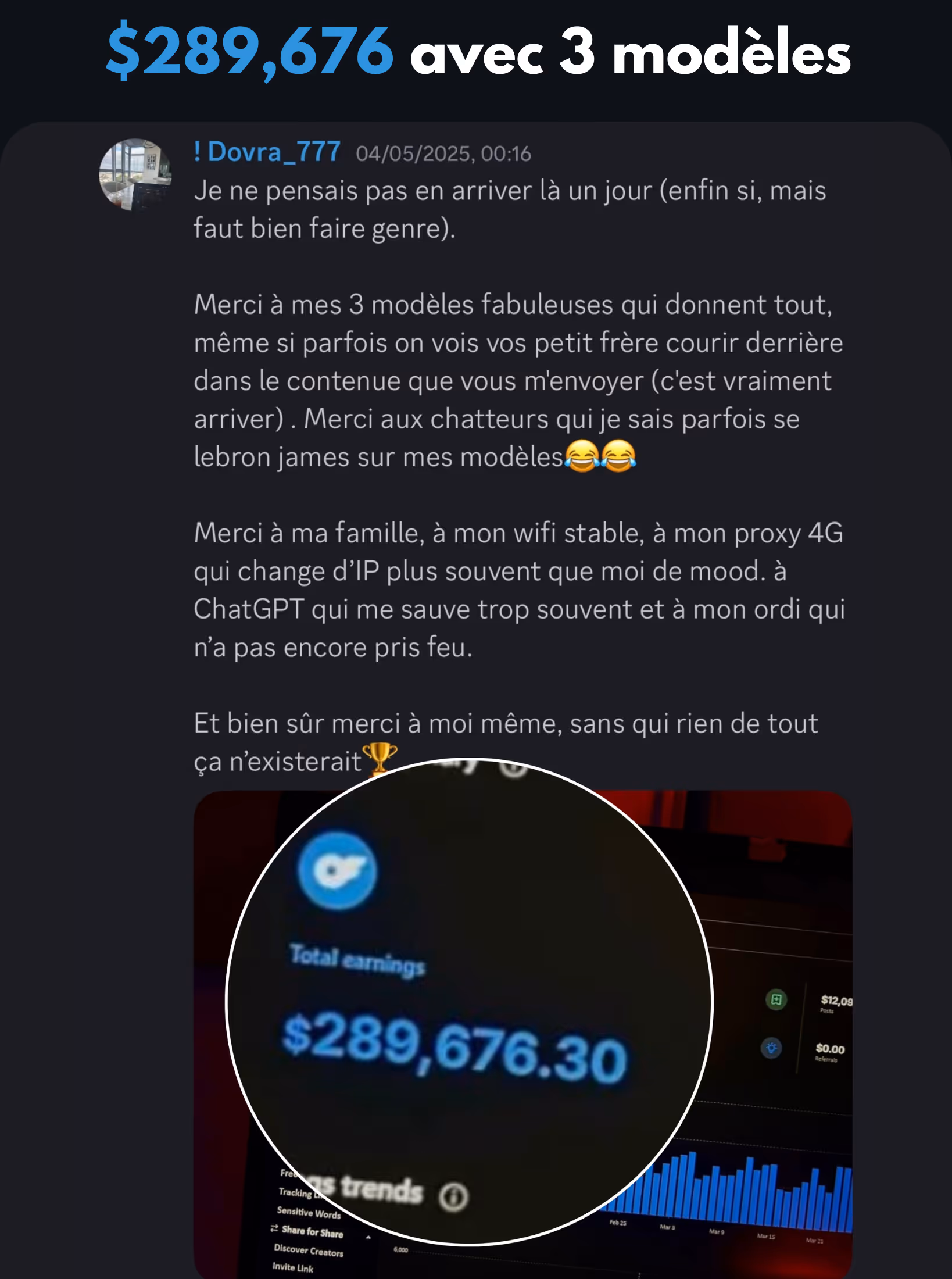 Screenshot of a social media post in French showing total earnings of $289,676.30 on a digital dashboard with a graph below.