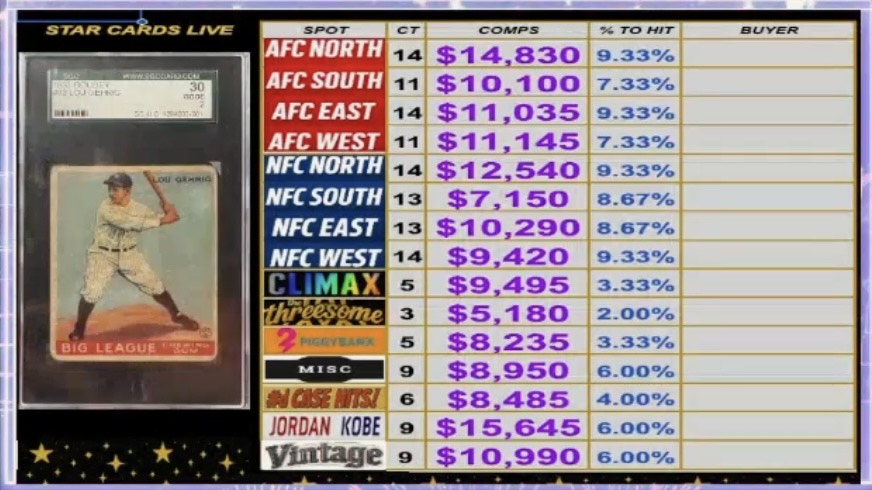 Live divisional dashboard