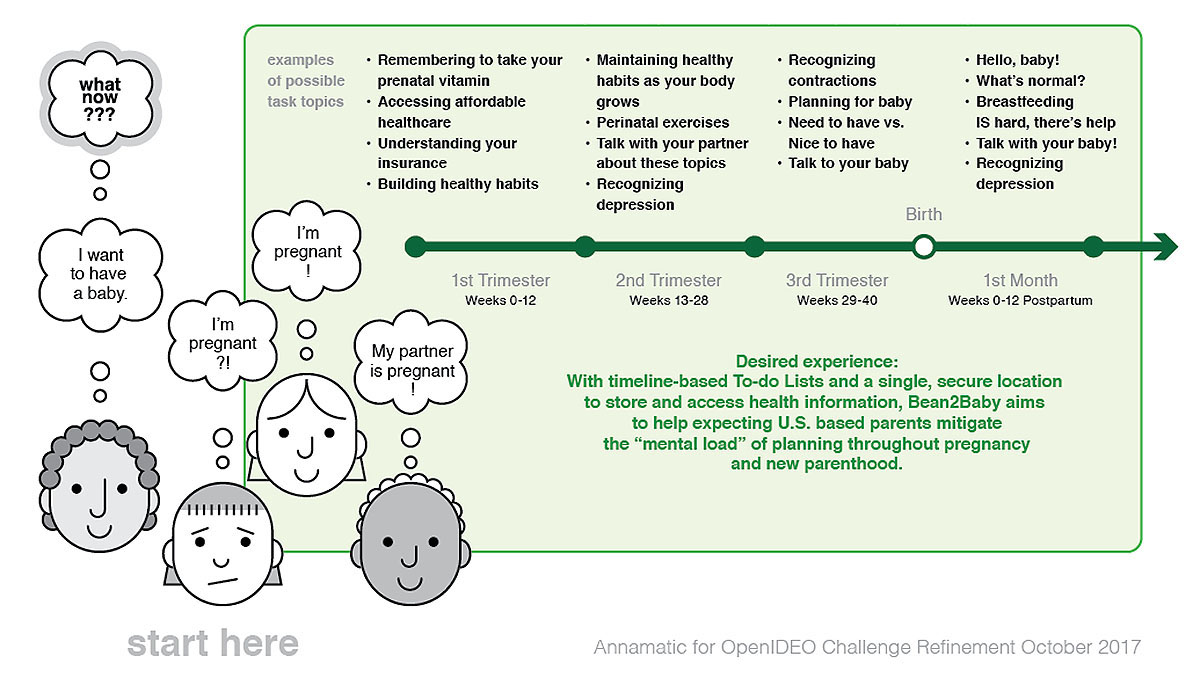Proposal for OpenIDEO's Maternal Health Challenge