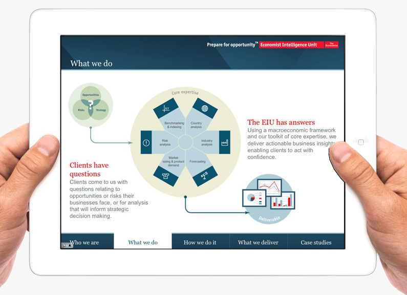 Microsite & sales presentation design for the Economist Intelligence Unit