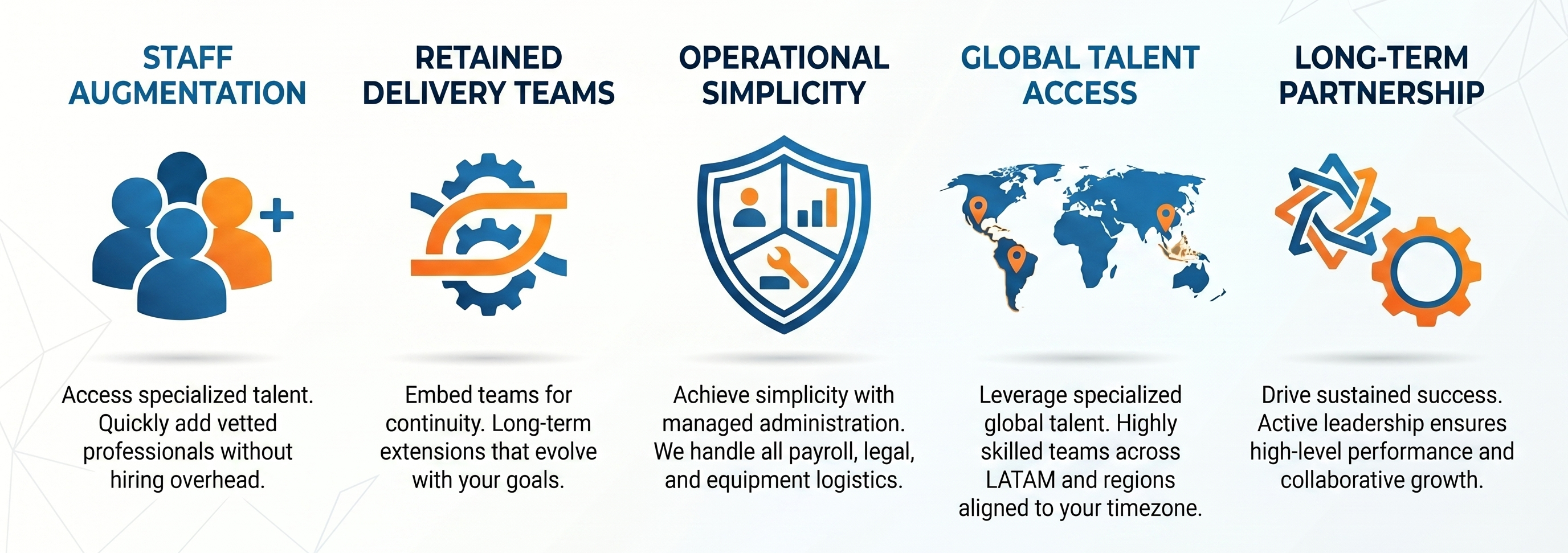 Infographic titled Flexible Teams, Scalable Solutions showing five service benefits with icons and brief descriptions.