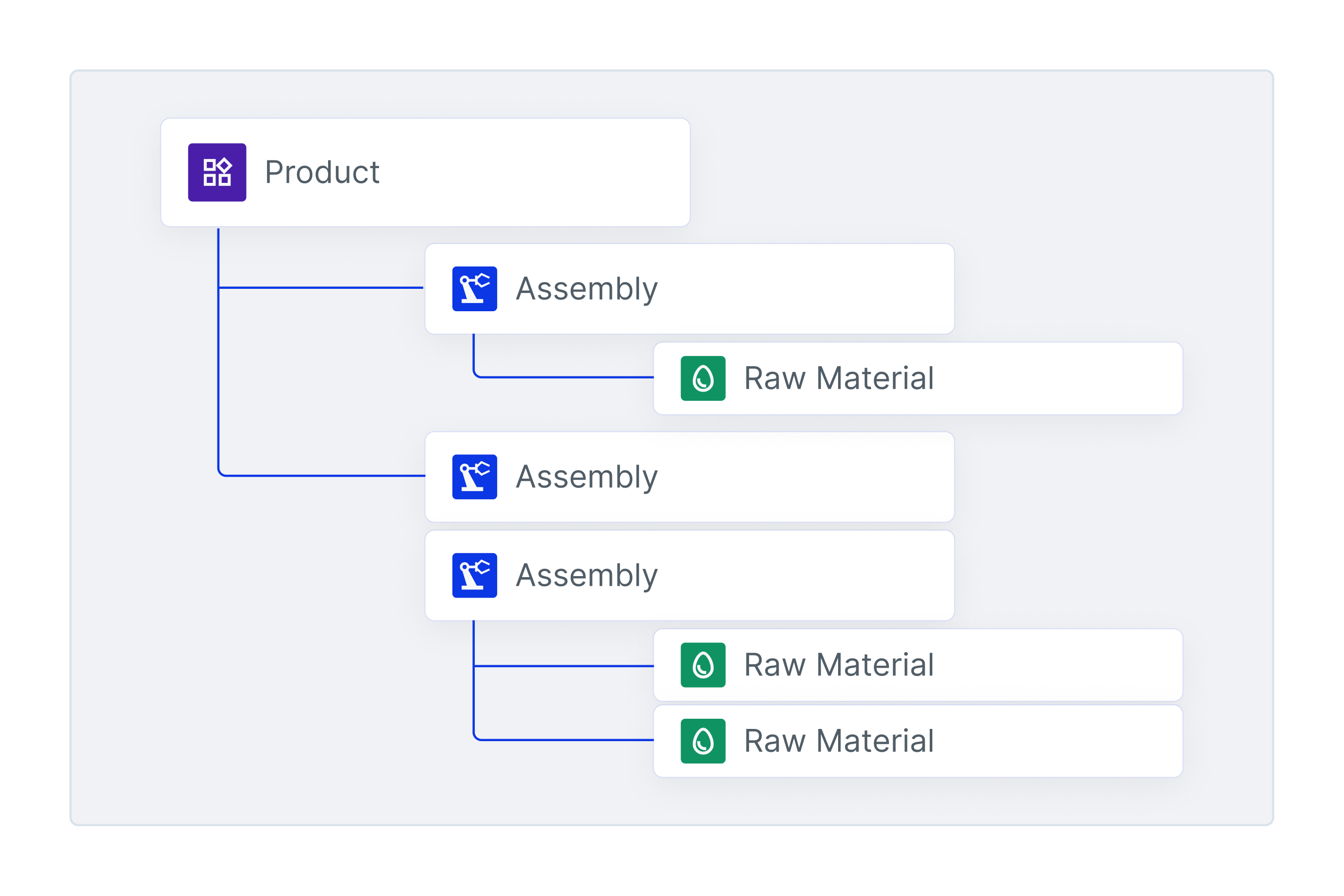 manufacturing components