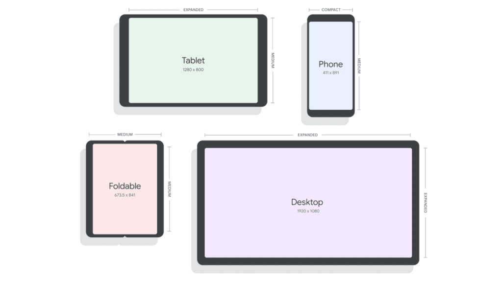 Form factor sizes for Android models