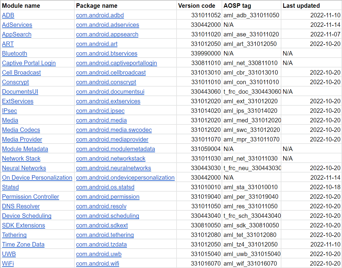 Android version codes list