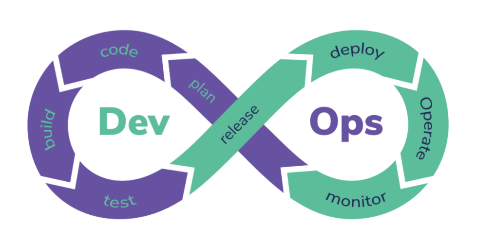 DevOps diagram
