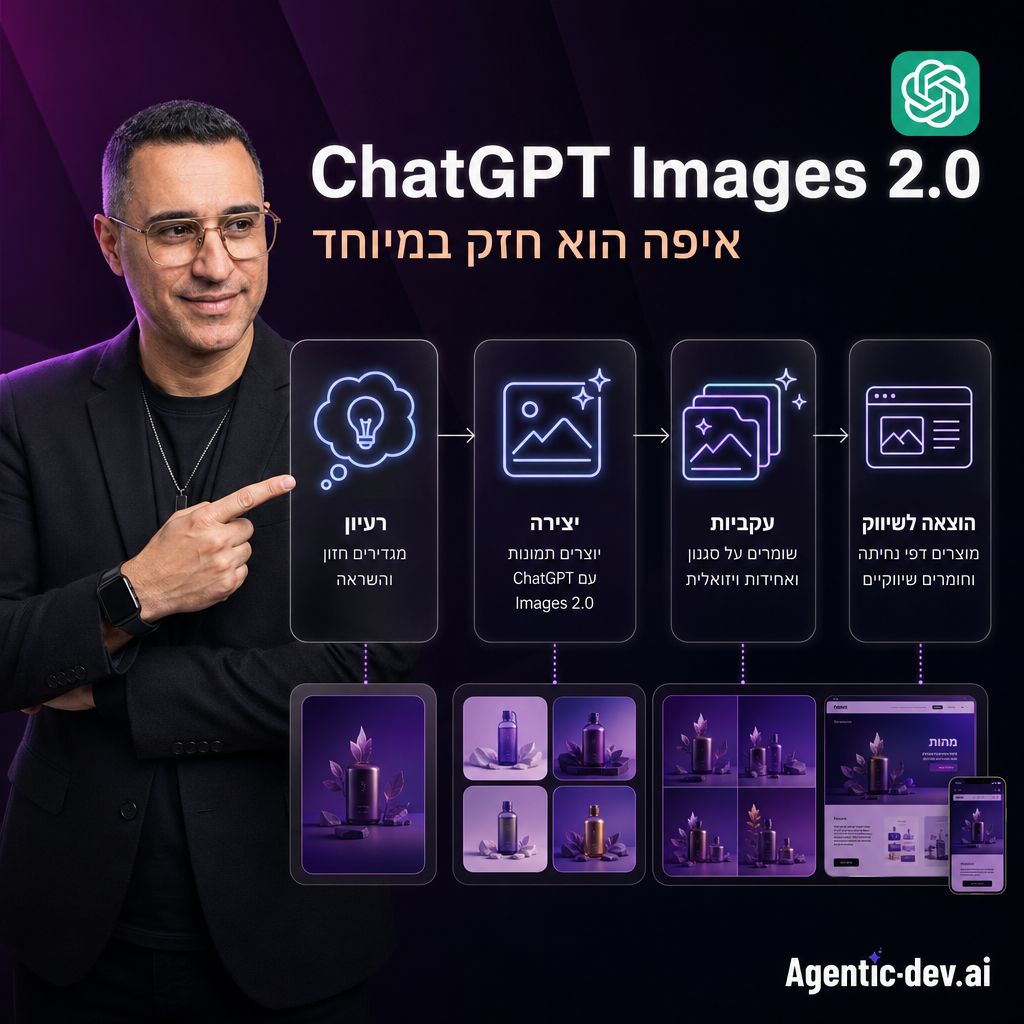 אופן השימוש בChatGPT Images 2.0 בתוך תהליכי עבודה עם אוטומציות ודפי מוצר