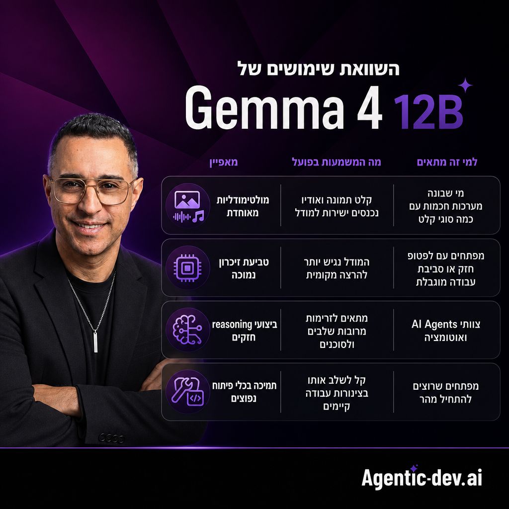 Gemma 4 12B: מודל מולטימודלי מקומי עם יכולות סוכן מתקדמות