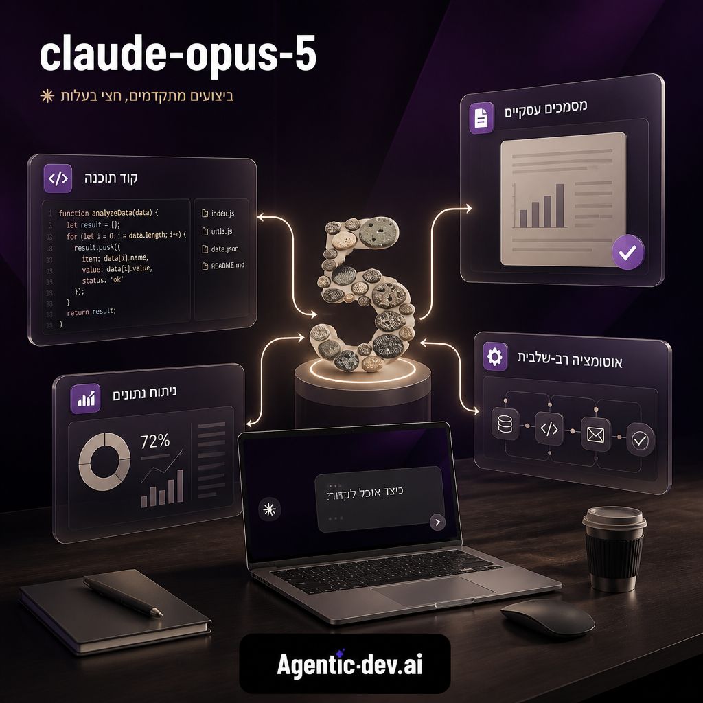 claude-opus-5 עובד על קוד, מסמכים ואוטומציות עסקיות בסביבת עבודה מודרנית